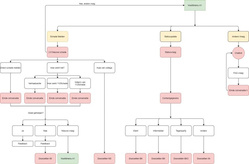 Bestand:Chatbot06 10.jpg